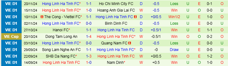 Nhận định Công an Hà Nội vs Hà Tĩnh 19h15 ngày 14/1/2025: Chủ nhà thắng dễ - Ảnh 2