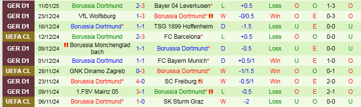 Nhận định Holstein Kiel vs Dortmund 0h30 ngày 15/1/2025: Ba điểm trong tầm tay - Ảnh 2