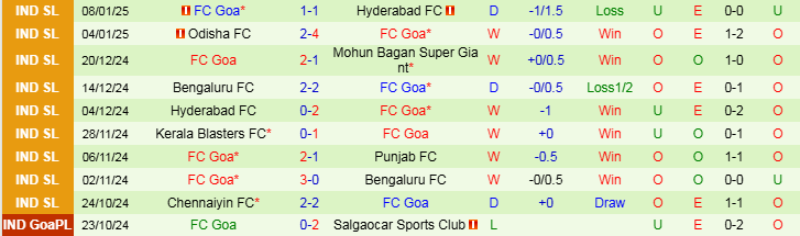 Nhận định NorthEast United vs Goa 21h00 ngày 14/1/2025: Chủ nhà gặp khó - Ảnh 2