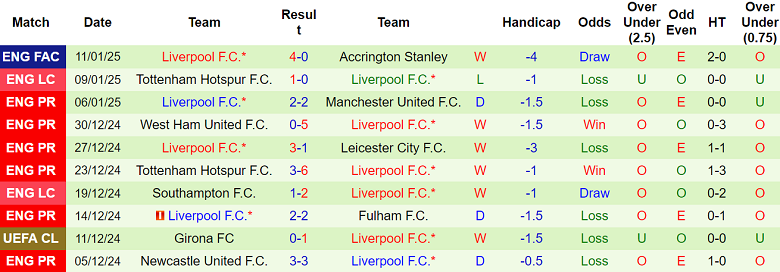 Nhận định Nottingham vs Liverpool, 03h00 ngày 15/1/2025: Khó cho The Reds - Ảnh 2