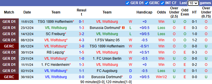 Nhận định Wolfsburg vs Monchengladbach 2h30 ngày 15/1/2025: Cơ hội bứt lên - Ảnh 2