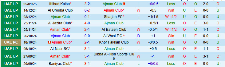 Nhận định Ajman Club vs Al Ain 20h05 ngày 15/1/2025: Đối thủ ưa thích - Ảnh 1