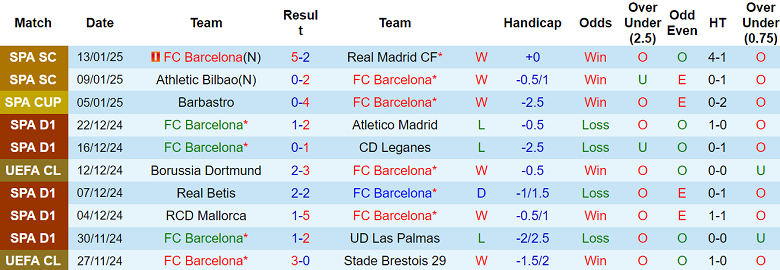 Nhận định Barcelona vs Real Betis, 03h00 ngày 16/1/2025: Đối thủ yêu thích - Ảnh 1