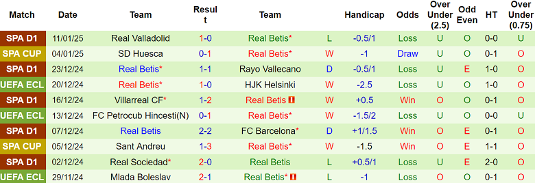 Nhận định Barcelona vs Real Betis, 03h00 ngày 16/1/2025: Đối thủ yêu thích - Ảnh 2