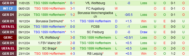 Nhận định Bayern vs Hoffenheim 2h30 ngày 16/1/2025: Chịu trận trước Hùm Xám - Ảnh 2