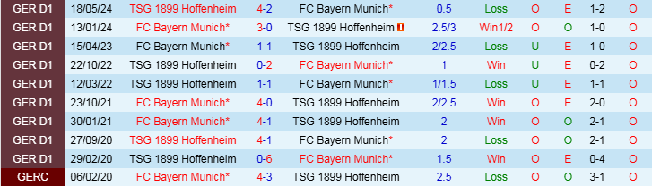 Nhận định Bayern vs Hoffenheim 2h30 ngày 16/1/2025: Chịu trận trước Hùm Xám - Ảnh 3