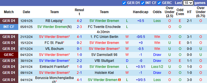 Nhận định Bremen vs Heidenheim 2h30 ngày 16/1/2025: Phá dớp - Ảnh 2