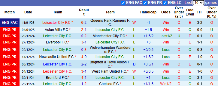 Nhận định Leicester City vs Crystal Palace 2h30 ngày 16/1/2025: Tiếp đà bất bại - Ảnh 2