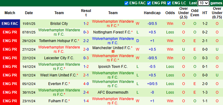 Nhận định Newcastle vs Wolves 2h30 ngày 16/1/2025: Nối dài mạch thắng - Ảnh 1