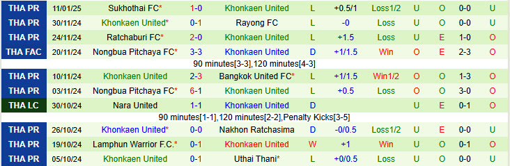 Nhận định Port FC vs Khonkaen United 18h00 ngày 15/1/2025: Khó tin cửa trên - Ảnh 2