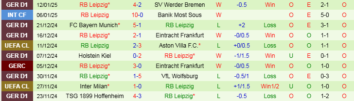 Nhận định Stuttgart vs Leipzig 2h30 ngày 16/1/2025: Nỗi lo sân khách  - Ảnh 2