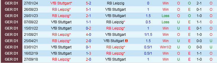 Nhận định Stuttgart vs Leipzig 2h30 ngày 16/1/2025: Nỗi lo sân khách  - Ảnh 3