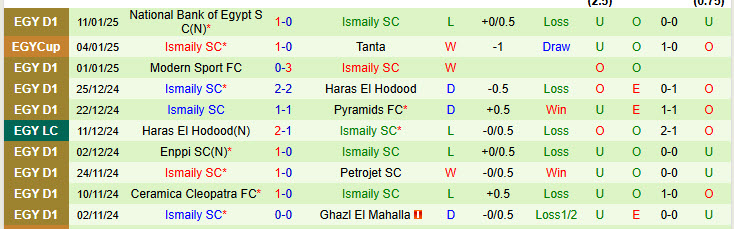 Nhận định Enppi vs Ismaily 19h30 ngày 16/1/2025: Niềm vui cho chủ nhà - Ảnh 2