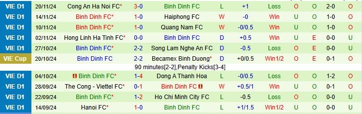 Nhận định Becamex Bình Dương vs Bình Định 18h00 ngày 17/1/2025: Trận chiến không khoan nhượng - Ảnh 2