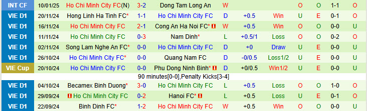 Nhận định HAGL vs TPHCM 17h00 ngày 17/1/2025: Khách có điểm - Ảnh 2