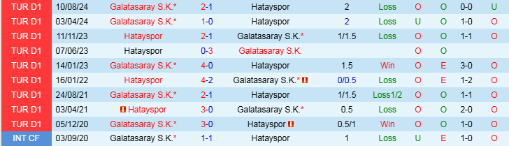 Nhận định Hatayspor vs Galatasaray 0h00 ngày 18/1/2025: Đội khách thắng dễ  - Ảnh 3