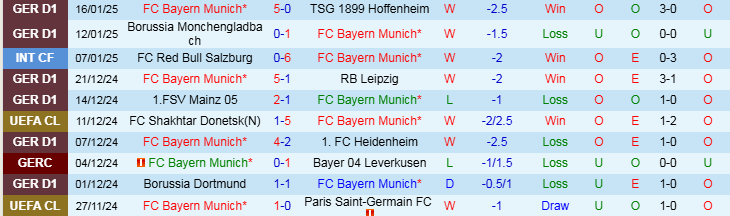 Nhận định Bayern vs Wolfsburg 21h30 ngày 18/1/2025: Khó cản Hùm Xám - Ảnh 1