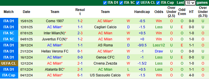 Nhận định Juventus vs AC Milan 0h00 ngày 19/1/2025: Bổn cũ soạn lại - Ảnh 1
