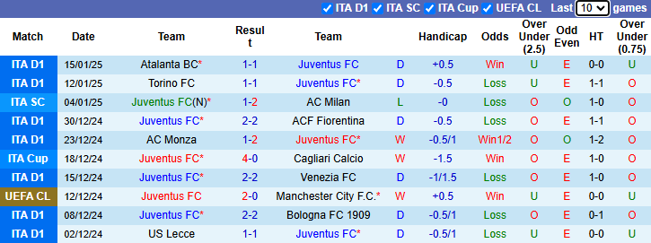 Nhận định Juventus vs AC Milan 0h00 ngày 19/1/2025: Bổn cũ soạn lại - Ảnh 2