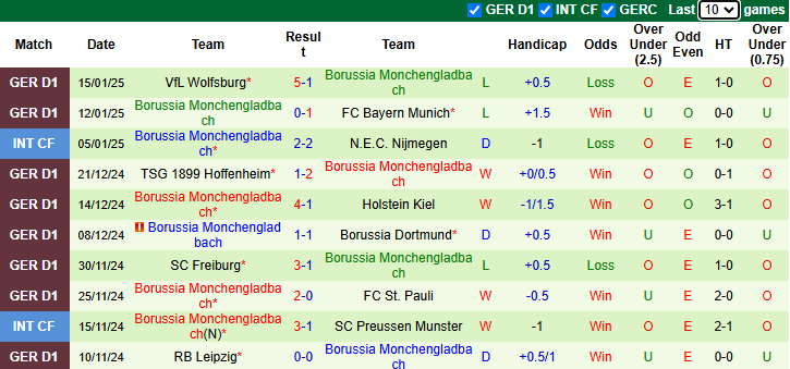 Nhận định Leverkusen vs Monchengladbach 0h30 ngày 19/1/2025: Làm khó chủ nhà - Ảnh 1