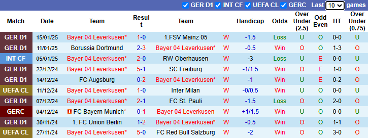 Nhận định Leverkusen vs Monchengladbach 0h30 ngày 19/1/2025: Làm khó chủ nhà - Ảnh 2