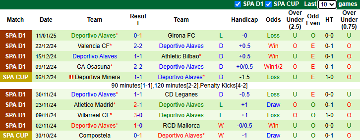 Nhận định Real Betis vs Alaves 0h30 ngày 19/1/2025: Đối thủ khó nhằn - Ảnh 1