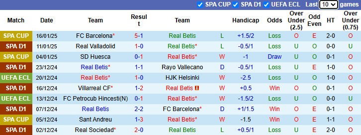Nhận định Real Betis vs Alaves 0h30 ngày 19/1/2025: Đối thủ khó nhằn - Ảnh 2
