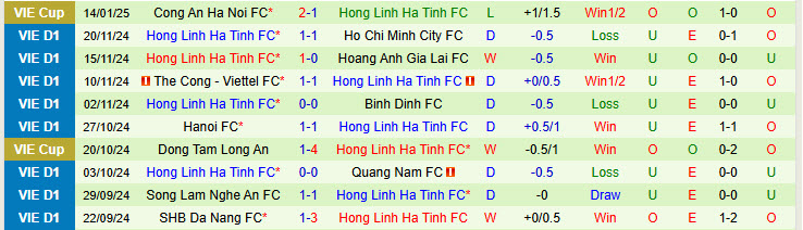 Nhận định Thanh Hóa vs Hà Tĩnh 18h00 ngày 18/1/2025: Ngôi đầu lung lay - Ảnh 2