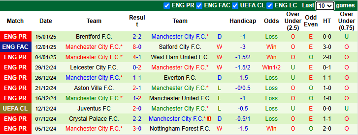 Nhận định Ipswich Town vs Man City 23h30 ngày 19/1/2025: Tân binh sáng nước - Ảnh 1