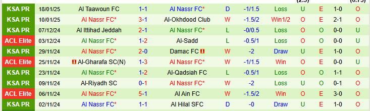 Nhận định Al-Khaleej vs Al Nassr 21h50 ngày 21/1/2025: Cánh cửa đóng chặt - Ảnh 2