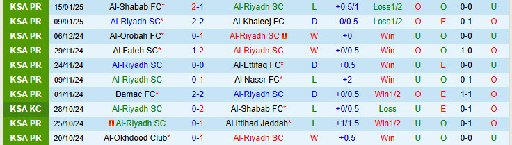 Nhận định Al-Riyadh vs Al Taawoun 22h10 ngày 21/1/2025: Đối thủ lì lợm - Ảnh 1