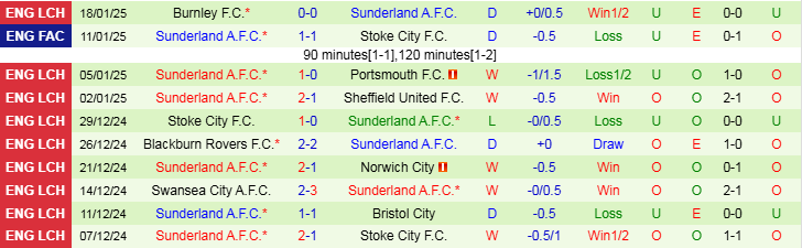 Nhận định Derby County vs Sunderland 2h45 ngày 22/1/2025: Nối dài chuỗi thất vọng - Ảnh 2