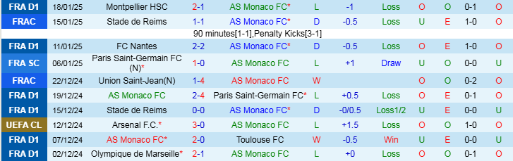 Nhận định Monaco vs Aston Villa 0h45 ngày 22/1/2025: Ba điểm rời Công quốc - Ảnh 1