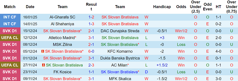 Nhận định Slovan Bratislava vs Stuttgart, 03h00 ngày 22/1/2025: Khác biệt động lực - Ảnh 1