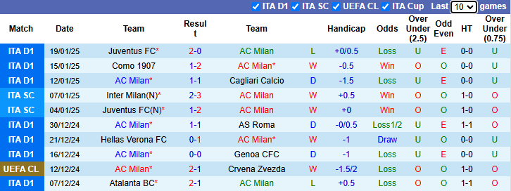 Nhận định AC Milan vs Girona 3h00 ngày 23/1/2025: Không còn đường lùi - Ảnh 2