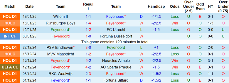 Nhận định Feyenoord vs Bayern Munich, 03h00 ngày 23/1/2025 - Ảnh 1