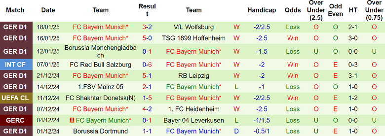 Nhận định Feyenoord vs Bayern Munich, 03h00 ngày 23/1/2025 - Ảnh 2