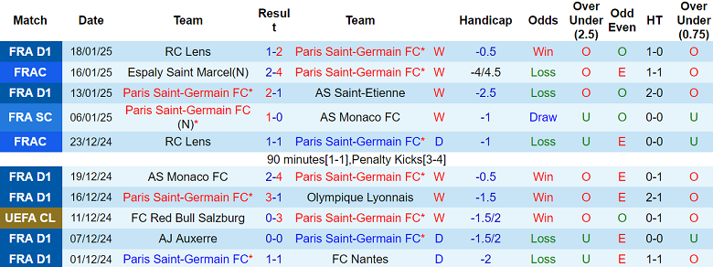 Nhận định PSG vs Man City, 03h00 ngày 23/1/2025: Khó phân thắng bại - Ảnh 1