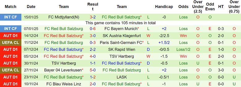 Nhận định Real Madrid vs Salzburg, 03h00 ngày 23/1/2025: Khó có bất ngờ - Ảnh 2