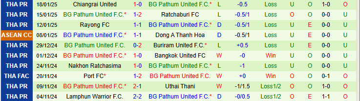 Nhận định Shan United vs BG Pathum United 19h00 ngày 22/1/2025: Cơ hội bứt phá - Ảnh 2