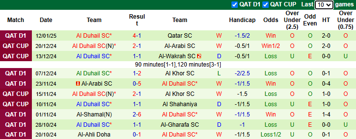 Nhận định Al Rayyan vs Al Duhail 22h45 ngày 23/1/2025: Củng cố ngôi đầu - Ảnh 1