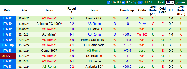 Nhận định AZ Alkmaar vs AS Roma 0h45 ngày 24/1/2025: Nỗi lo xa nhà - Ảnh 1