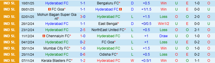 Nhận định Hyderabad vs Jamshedpur 21h00 ngày 23/1/2025: Khó cản đội khách - Ảnh 1