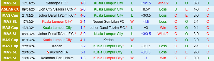 Nhận định Kuala Lumpur City vs Công an Hà Nội 21h00 ngày 23/1/2025: Niềm vui trên đất khách - Ảnh 1