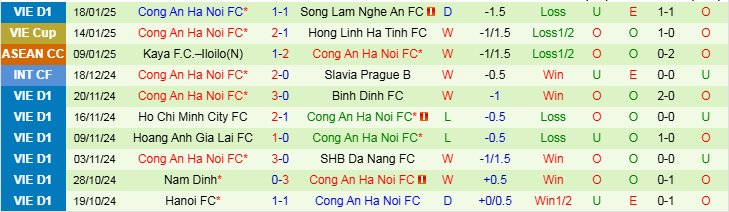 Nhận định Kuala Lumpur City vs Công an Hà Nội 21h00 ngày 23/1/2025: Niềm vui trên đất khách - Ảnh 2