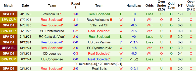 Nhận định Lazio vs Real Sociedad, 03h00 ngày 24/1/2025: Chia điểm? - Ảnh 2