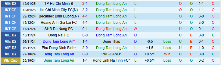 Nhận định Long An vs Bà Rịa Vũng Tàu 16h00 ngày 23/1/2025: Tìm kiếm chiến thắng đầu tay - Ảnh 1