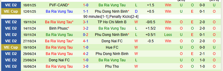 Nhận định Long An vs Bà Rịa Vũng Tàu 16h00 ngày 23/1/2025: Tìm kiếm chiến thắng đầu tay - Ảnh 2