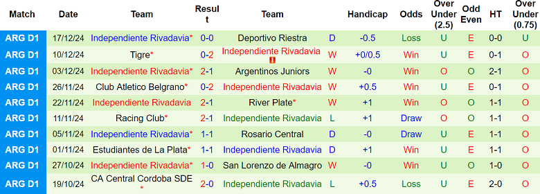 Nhận định Newell's Old Boys vs Independiente Rivadavia, 07h30 ngày 24/1/2025: Khó tin chủ nhà - Ảnh 2