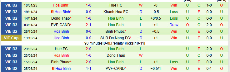 Nhận định Ninh Bình vs Hòa Bình 18h00 ngày 23/1/2025: Không có đối thủ - Ảnh 2